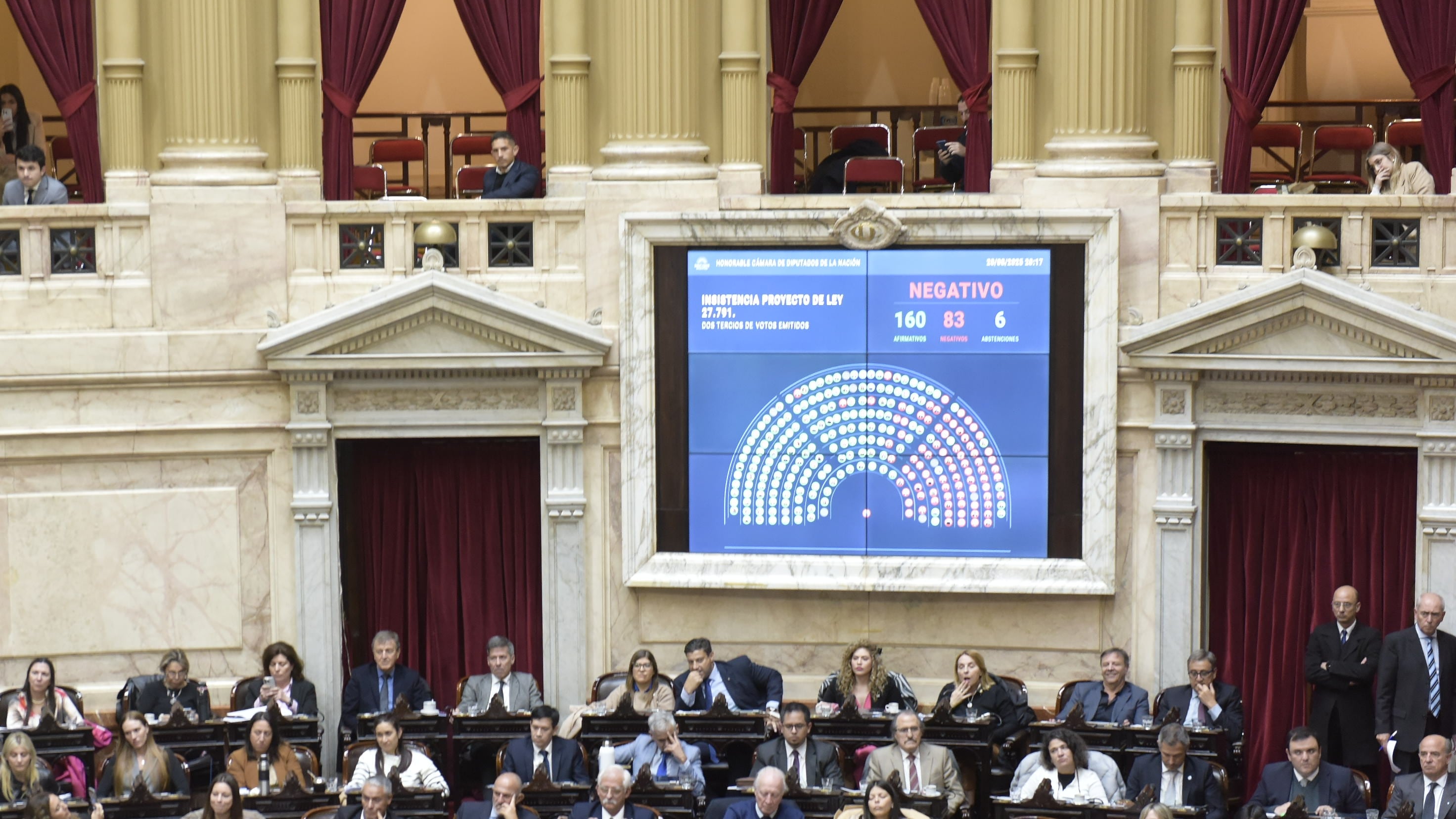 uno-por-uno-asi-votaron-los-diputados-la-ratificacion-al-veto-de-milei-que-freno-el-aumento-de-las-jubilaciones Uno por uno: así votaron los diputados la ratificación al veto de Milei que frenó el aumento de las jubilaciones