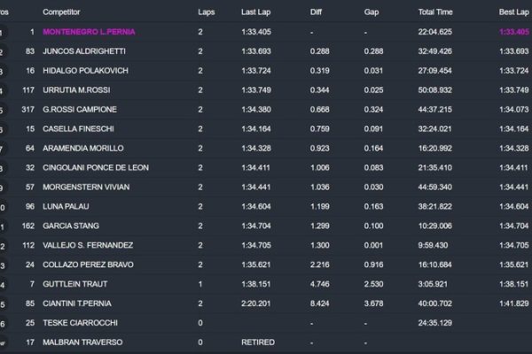 A qué hora corre el TC2000 y por dónde se podrán ver EN VIVO los 200 kilómetros de Buenos Aires