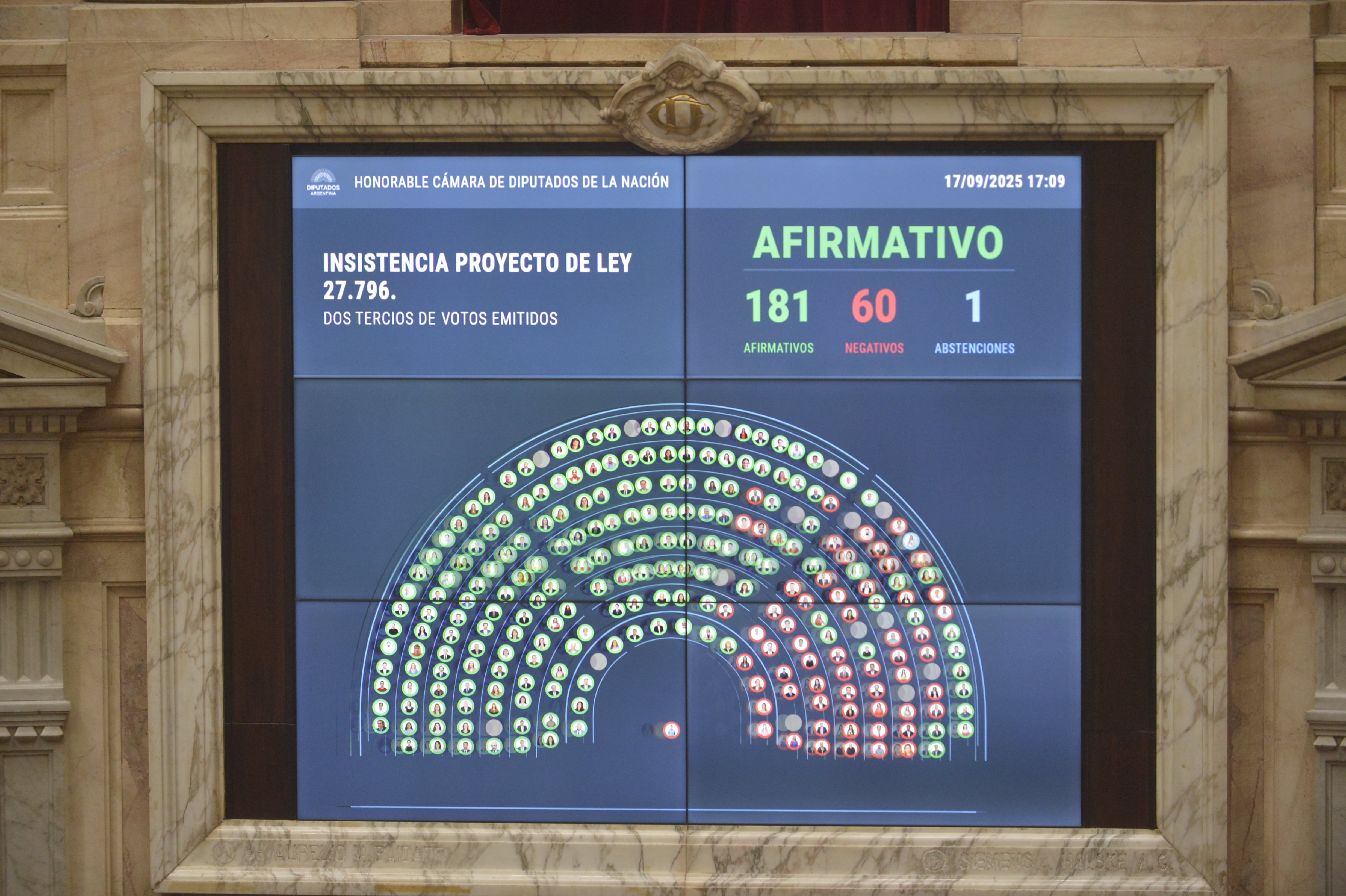 contundente-rechazo-a-los-vetos-de-milei-diputados-ratifico-el-financiamiento-del-garrahan-y-las-universidades Contundente rechazo a los vetos de Milei: Diputados ratificó el financiamiento del Garrahan y las universidades