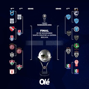copa-sudamericana-hora-y-tv-de-todos-los-partidos-de-cuartos-de-final-3 Copa Sudamericana: hora y TV de todos los partidos de cuartos de final