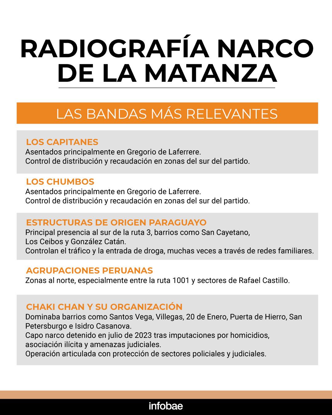 el-mapa-narco-de-la-matanza-violencia-y-disputa-territorial-la-frontera-mas-feroz-del-conurbano-3 El mapa narco de La Matanza: violencia y disputa territorial, la frontera más feroz del conurbano