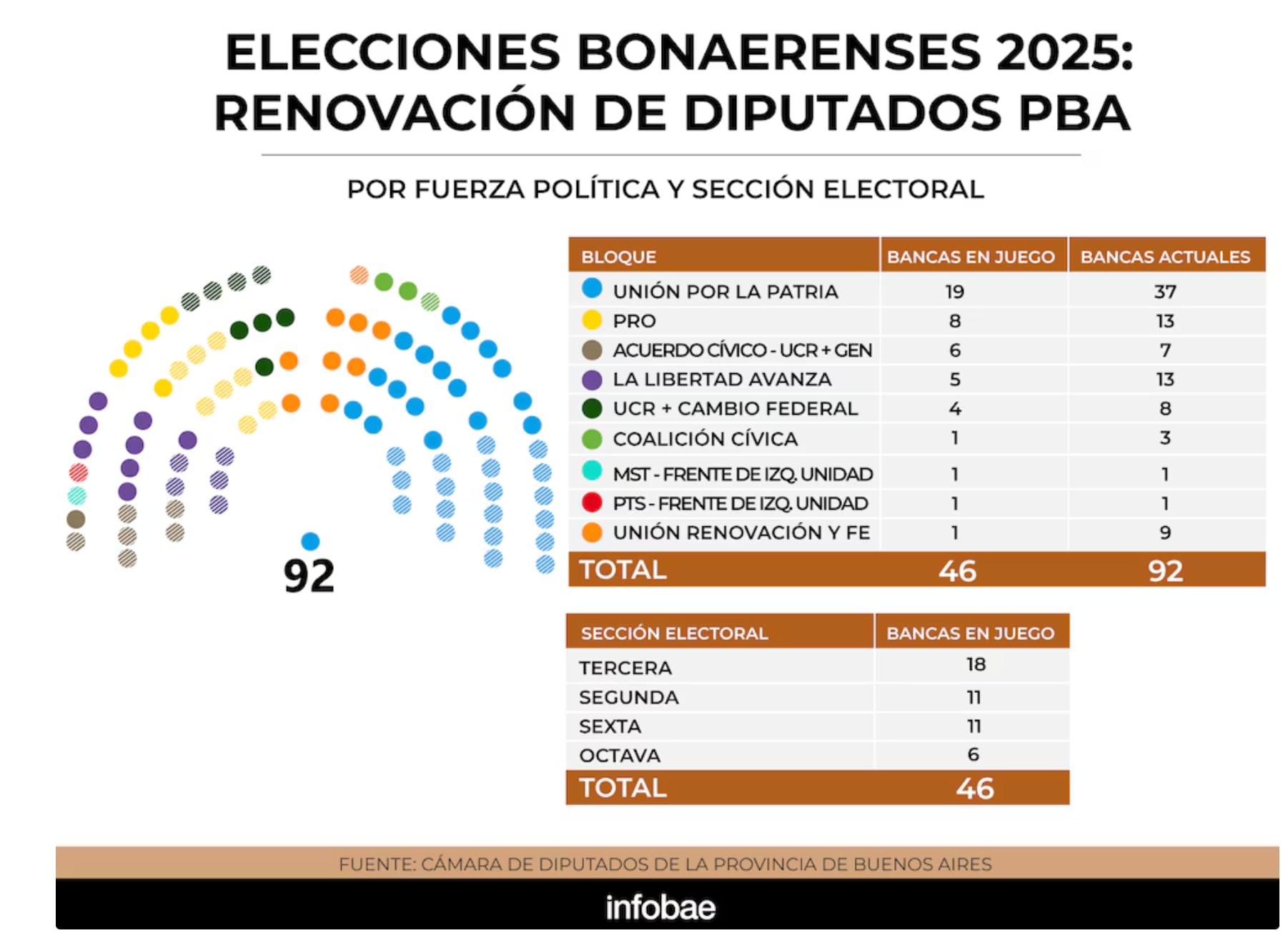 elecciones-bonaerenses-2025-como-le-fue-al-pj-a-jxc-y-a-lla-en-los-cinco-comicios-provinciales-de-la-ultima-decada-6 Elecciones bonaerenses 2025: cómo le fue al PJ, a JxC y a LLA en los cinco comicios provinciales de la última década