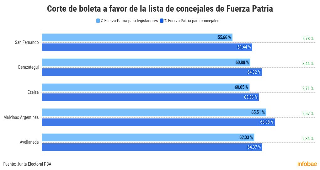 elecciones-en-la-provincia-de-buenos-aires-radiografia-del-voto-en-el-conurbano-1 Elecciones en la Provincia de Buenos Aires: radiografía del voto en el Conurbano