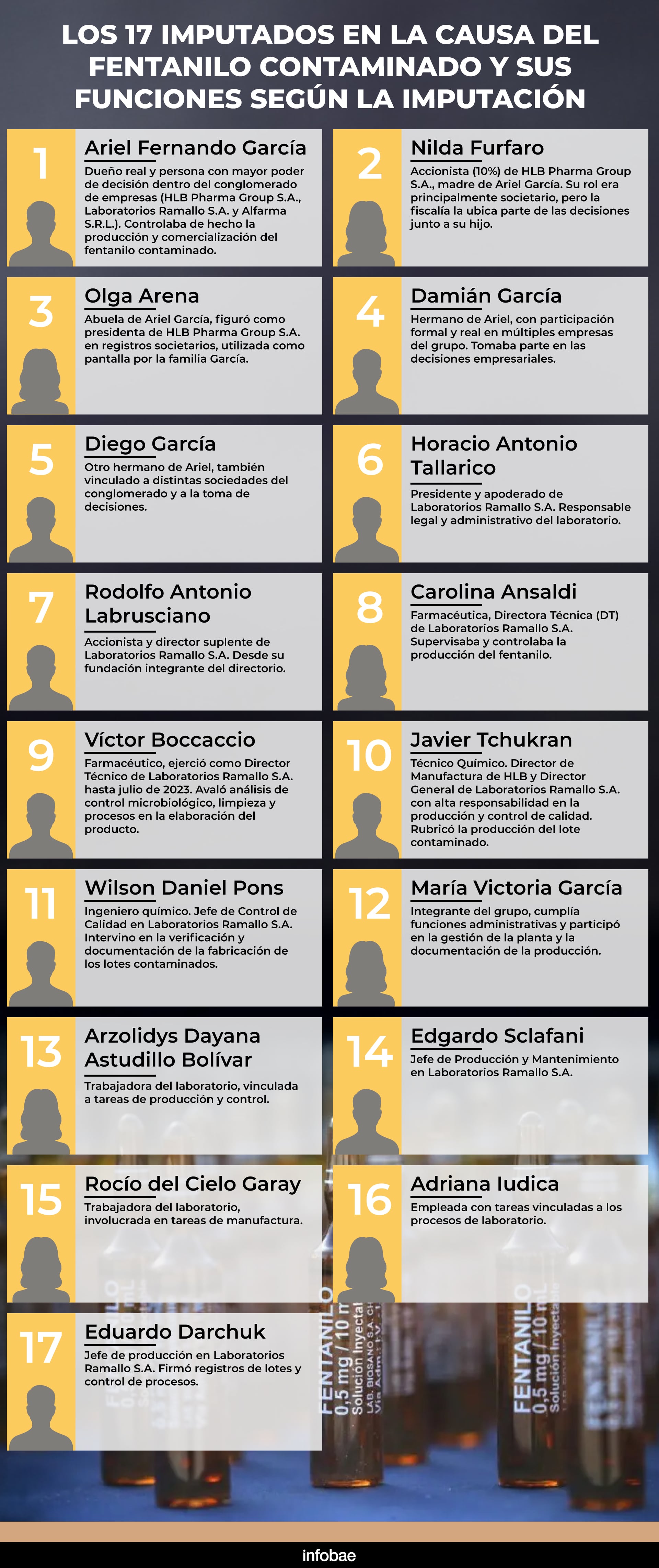 fentanilo-mortal-dos-funcionarias-se-reunieron-con-el-dueno-del-laboratorio-4-meses-antes-del-escandalo-7 Fentanilo mortal: dos funcionarias se reunieron con el dueño del laboratorio 4 meses antes del escándalo