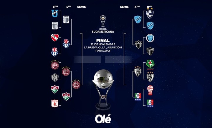 lanus-cuando-juega-las-semis-de-la-sudamericana-y-por-que-enfrentara-a-un-rival-especial-1 Lanús: cuándo juega las semis de la Sudamericana y por qué enfrentará a un rival especial