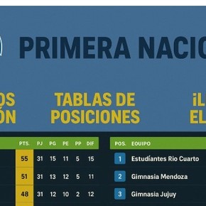 midland-empato-sigue-lider-y-suena-con-el-ascenso-directo-al-nacional-2 Midland empató, sigue líder y sueña con el ascenso directo al Nacional