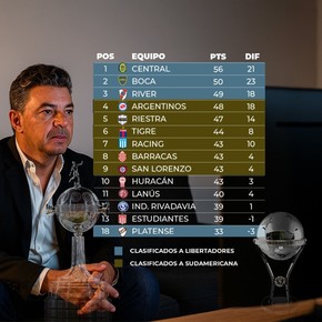 atento-river-como-comprar-entradas-para-la-semi-1 Atento River: ¿cómo comprar entradas para la semi?