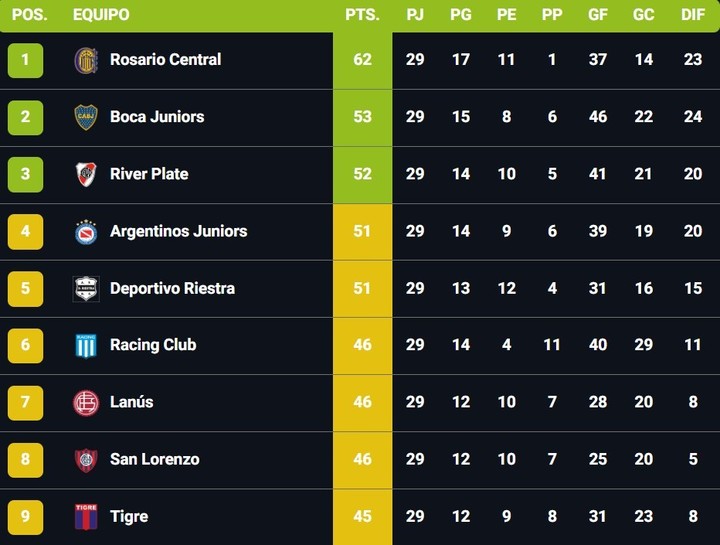 como-esta-boca-en-la-lucha-por-clasificarse-a-la-copa-libertadores-2026-1 Cómo está Boca en la lucha por clasificarse a la Copa Libertadores 2026