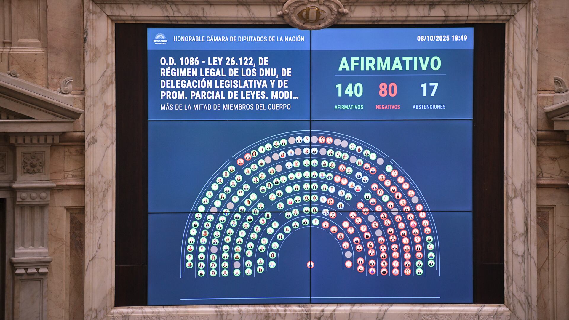 diputados-aprobo-la-ley-que-restringe-el-uso-de-los-dnu-pero-hubo-cambios-y-ahora-debera-volver-al-senado-1 Diputados aprobó la ley que restringe el uso de los DNU, pero hubo cambios y ahora deberá volver al Senado