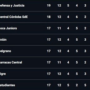 el-uno-por-uno-de-los-lesionados-de-racing-quienes-llegan-a-la-semi-con-flamengo-y-los-que-seran-baja-4 El uno por uno de los lesionados de Racing: quiénes llegan a la semi con Flamengo y los que serán baja