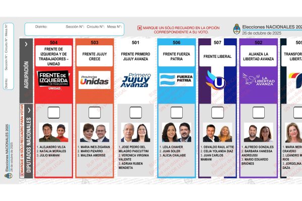 Elecciones 2025: así será la Boleta Única de Papel de Jujuy