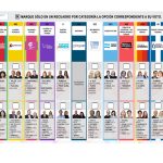 Elecciones 2025: las listas completas de CABA de candidatos a diputados y senadores nacionales