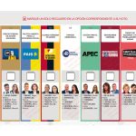 Elecciones 2025: las listas completas de Córdoba de candidatos a diputados nacionales