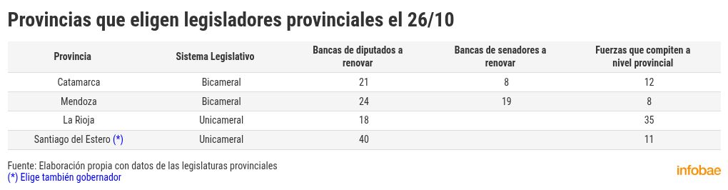 elecciones-2025-que-se-pone-en-juego-en-los-cuatro-distritos-que-votan-cargos-provinciales-el-26-de-octubre-1 Elecciones 2025: qué se pone en juego en los cuatro distritos que votan cargos provinciales el 26 de octubre