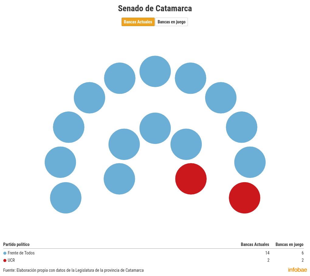 elecciones-2025-que-se-pone-en-juego-en-los-cuatro-distritos-que-votan-cargos-provinciales-el-26-de-octubre-10 Elecciones 2025: qué se pone en juego en los cuatro distritos que votan cargos provinciales el 26 de octubre