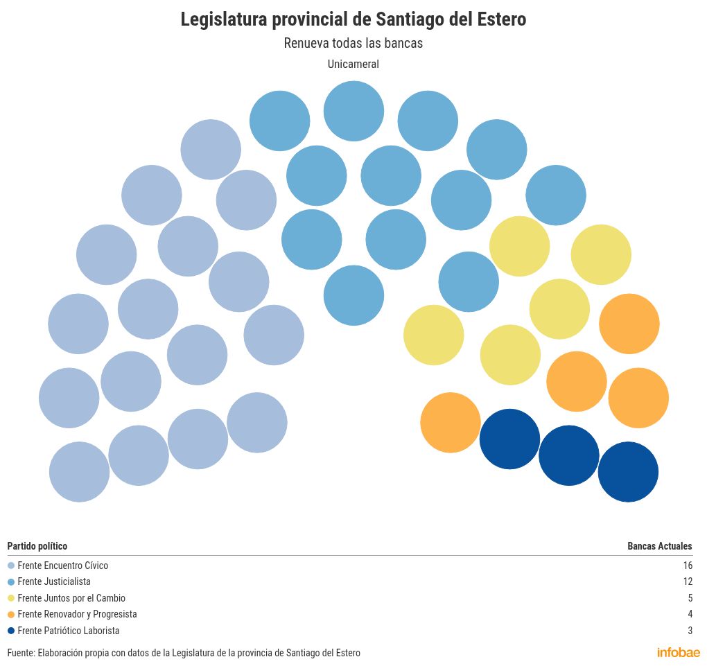 elecciones-2025-que-se-pone-en-juego-en-los-cuatro-distritos-que-votan-cargos-provinciales-el-26-de-octubre-2 Elecciones 2025: qué se pone en juego en los cuatro distritos que votan cargos provinciales el 26 de octubre