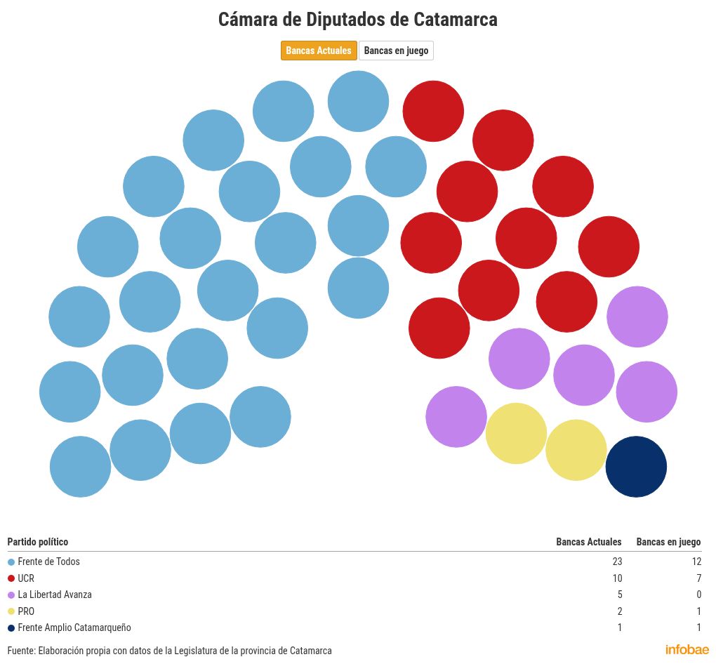 elecciones-2025-que-se-pone-en-juego-en-los-cuatro-distritos-que-votan-cargos-provinciales-el-26-de-octubre-9 Elecciones 2025: qué se pone en juego en los cuatro distritos que votan cargos provinciales el 26 de octubre