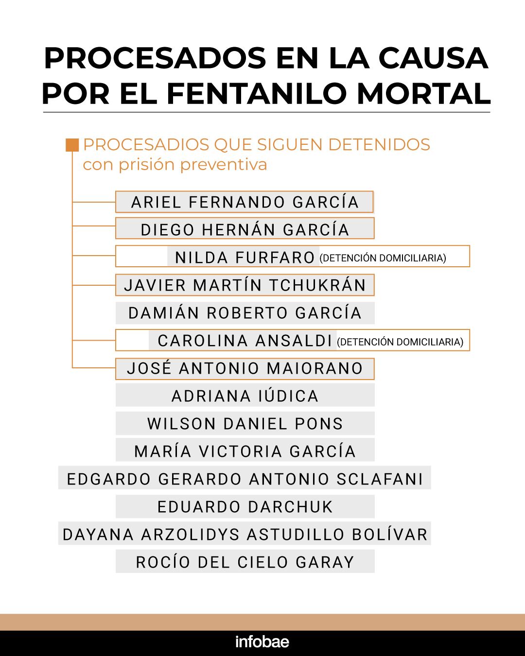 fentanilo-contaminado-la-camara-federal-analiza-la-responsabilidad-de-los-14-procesados-por-20-muertes-1 Fentanilo contaminado: la Cámara Federal analiza la responsabilidad de los 14 procesados por 20 muertes
