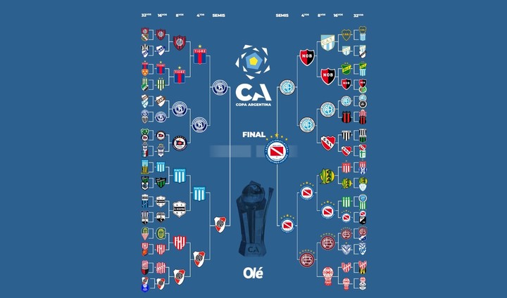 la-llave-de-la-copa-argentina-argentinos-finalista-a-la-espera-de-river-independiente-rivadavia-2 La llave de la Copa Argentina: Argentinos finalista a la espera de River-Independiente Rivadavia
