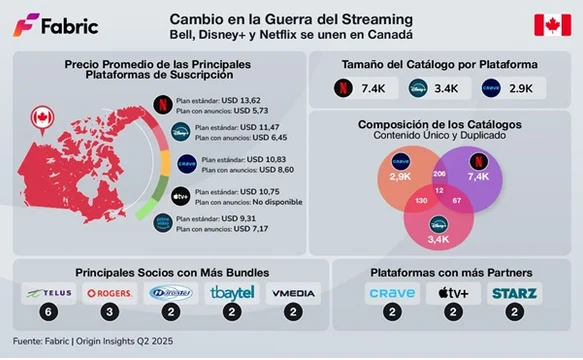 si-no-puedes-con-el-enemigo-unetele-bell-disney-y-netflix-experimentan-streaming-juntas Si no puedes con el enemigo, únetele: Bell, Disney+ y Netflix experimentan streaming juntas