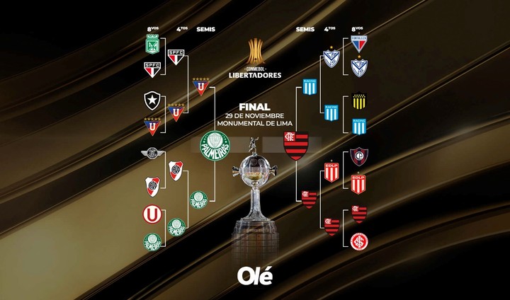 copa-libertadores-todos-los-detalles-de-la-final-entre-palmeiras-y-flamengo-3 Copa Libertadores: todos los detalles de la final entre Palmeiras y Flamengo