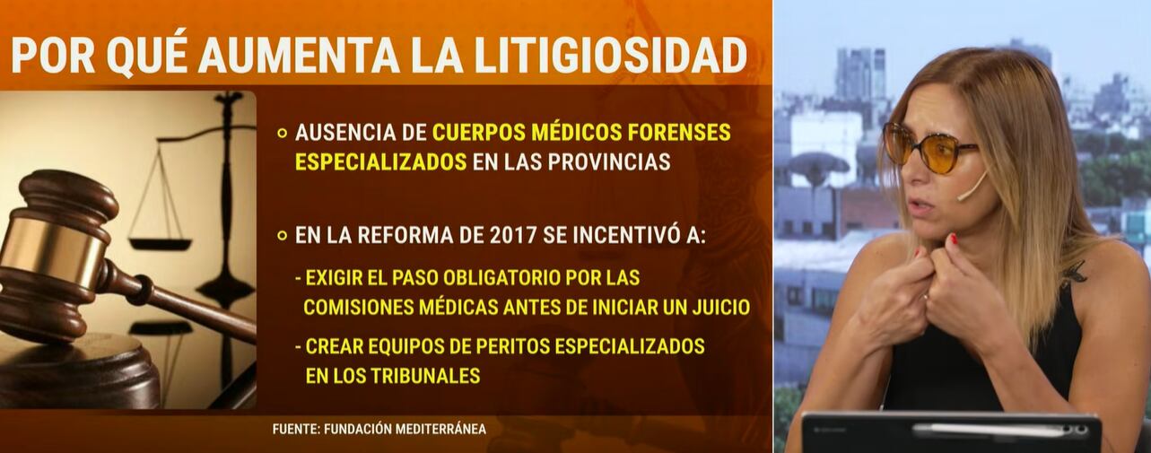 crece-la-presion-por-la-reforma-laboral-mientras-argentina-lidera-el-ranking-de-litigios-en-la-region-3 Crece la presión por la reforma laboral mientras Argentina lidera el ranking de litigios en la región