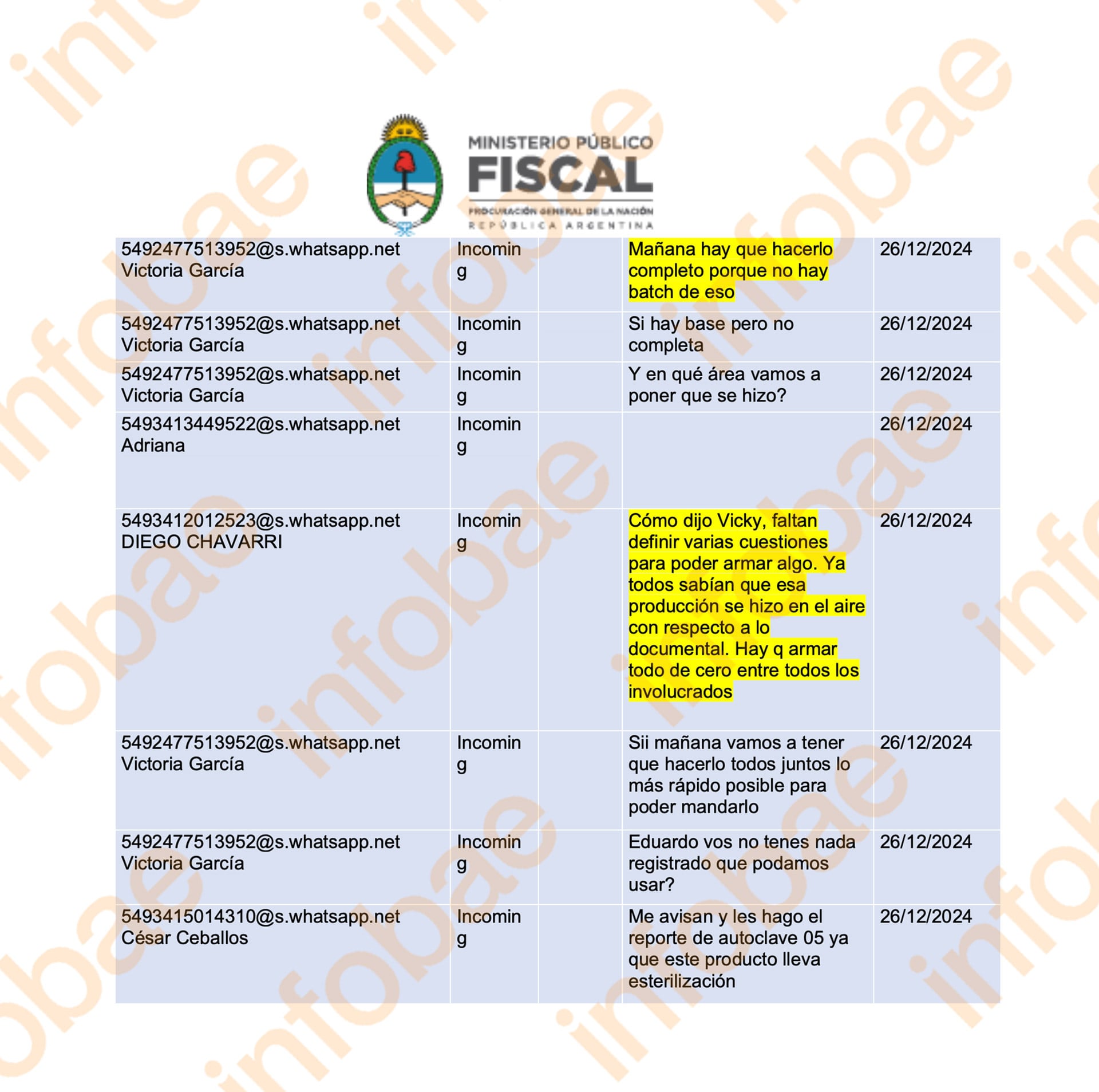 fentanilo-mortal-nuevos-testigos-revelaron-como-se-ocultaban-cultivos-bacteriologicos-positivos-y-registros-escritos-antes-de-las-inspecciones-5 Fentanilo mortal: nuevos testigos revelaron cómo se ocultaban cultivos bacteriológicos positivos y registros escritos antes de las inspecciones