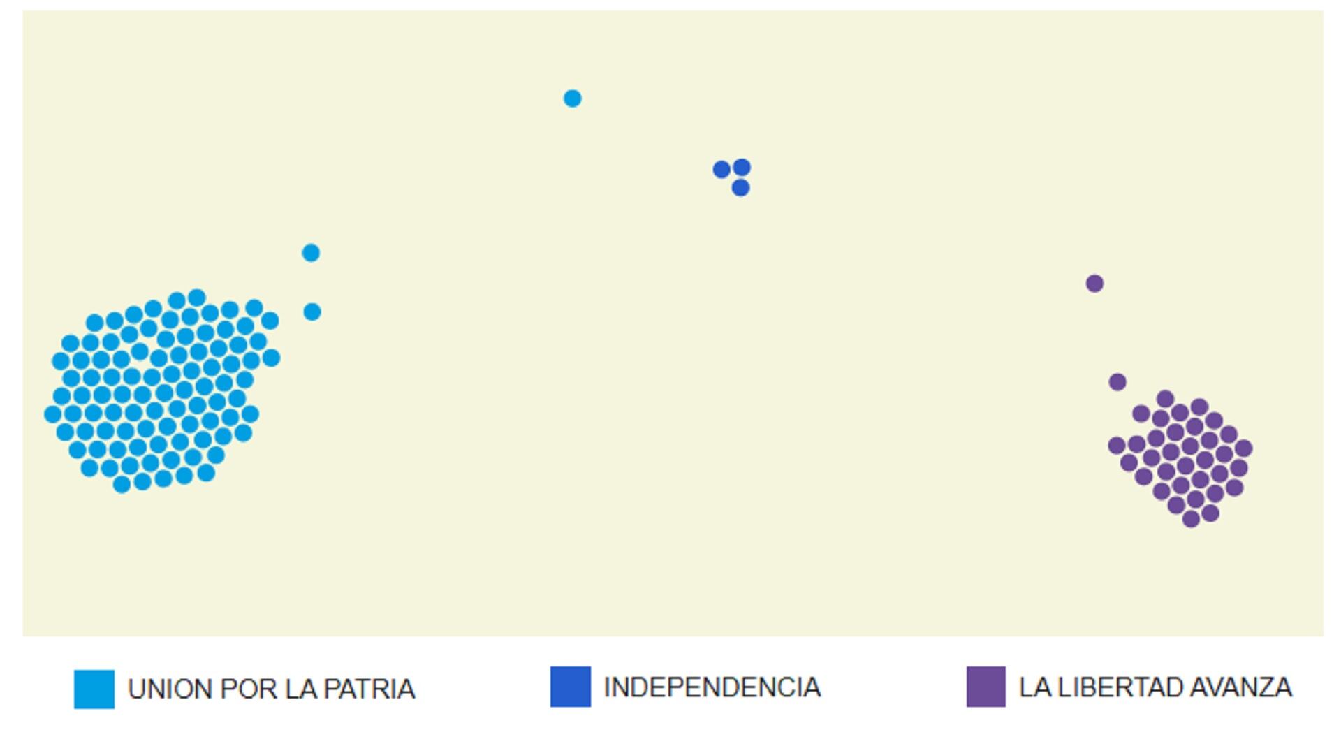 grafico-interactivo-quienes-fueron-los-diputados-mas-rebeldes-y-cual-fue-el-bloque-mas-cercano-al-gobierno-1 Gráfico interactivo: quiénes fueron los diputados más “rebeldes” y cuál fue el bloque más cercano al Gobierno