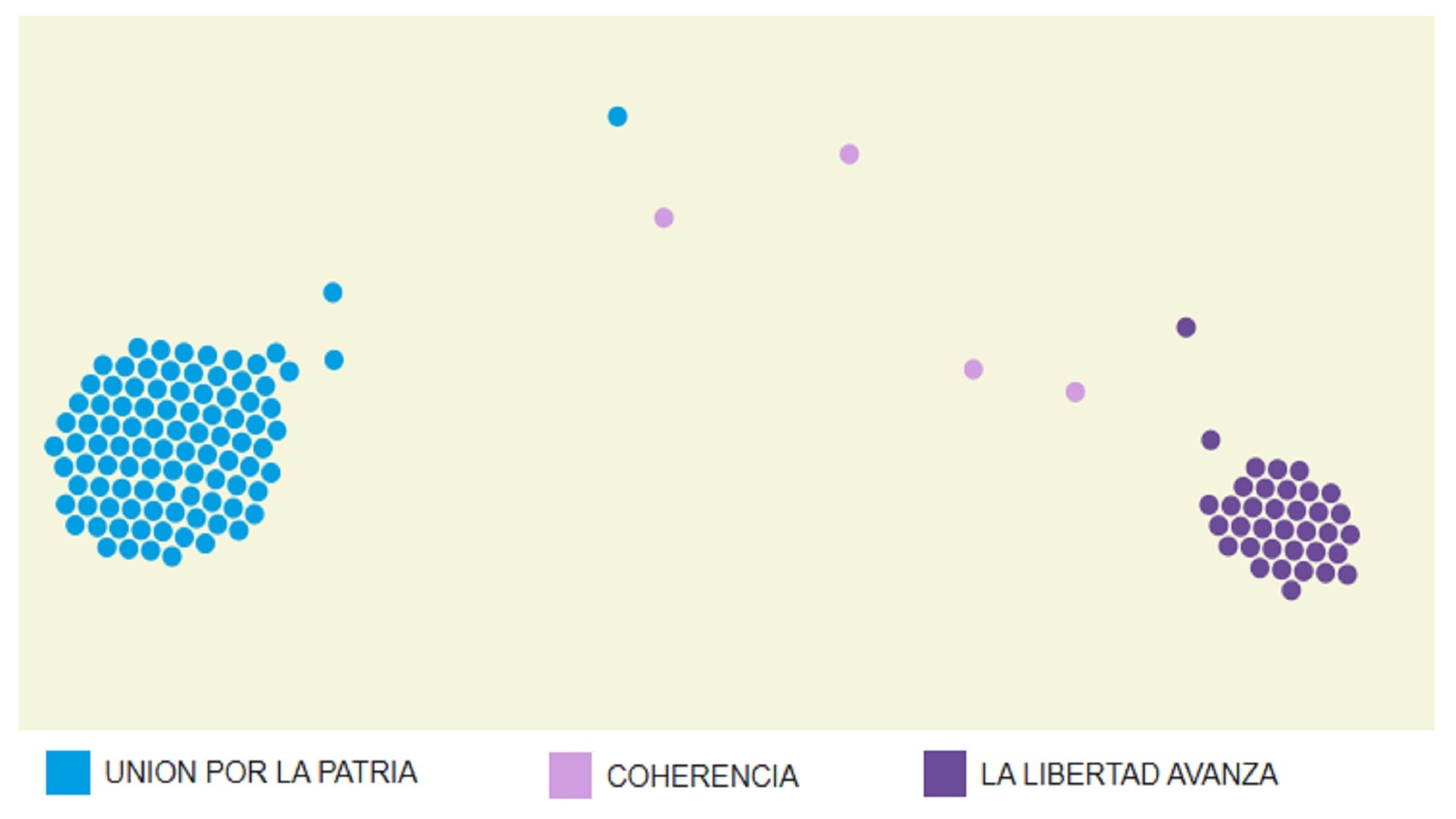 grafico-interactivo-quienes-fueron-los-diputados-mas-rebeldes-y-cual-fue-el-bloque-mas-cercano-al-gobierno-3 Gráfico interactivo: quiénes fueron los diputados más “rebeldes” y cuál fue el bloque más cercano al Gobierno