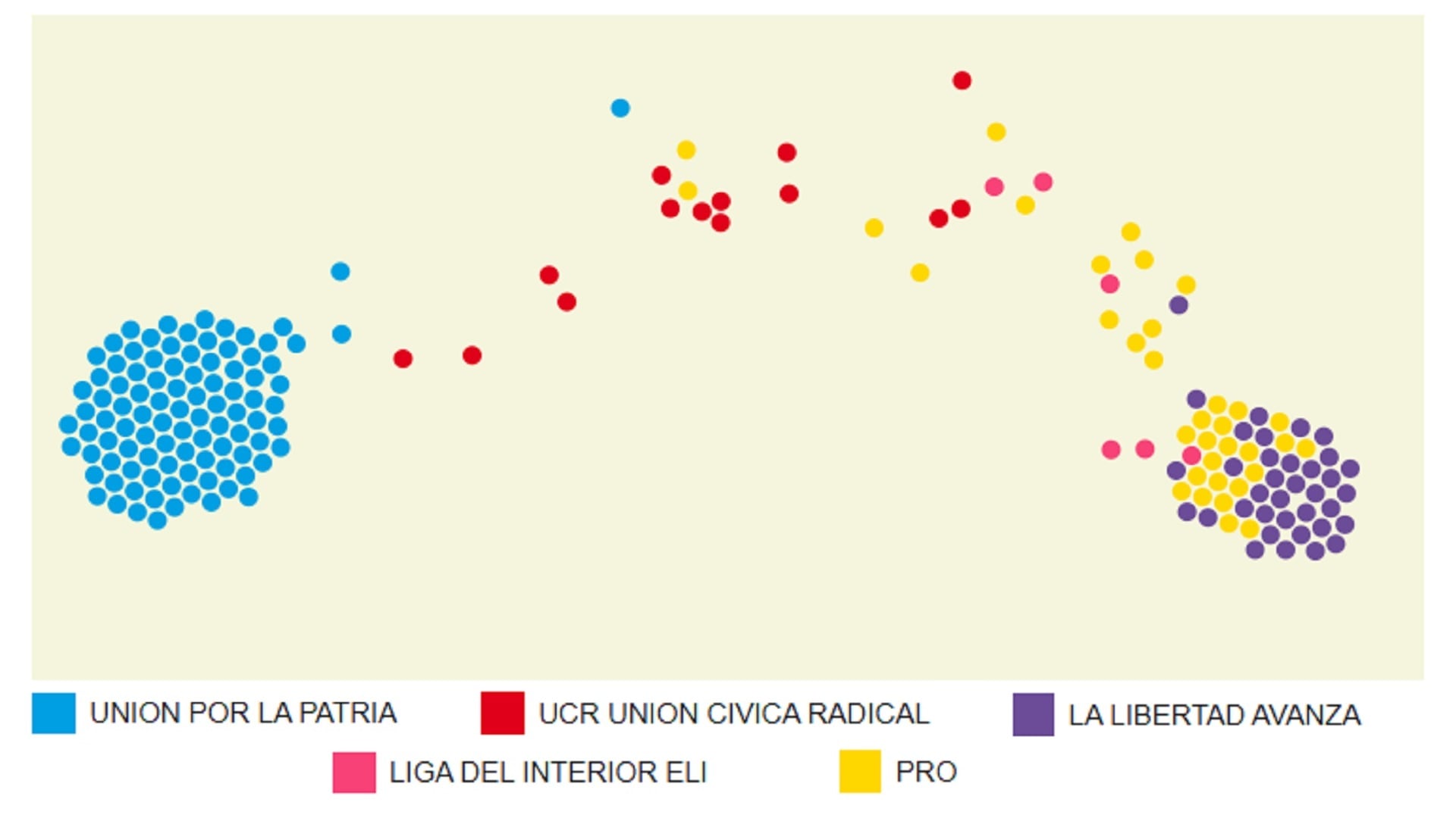 grafico-interactivo-quienes-fueron-los-diputados-mas-rebeldes-y-cual-fue-el-bloque-mas-cercano-al-gobierno-7 Gráfico interactivo: quiénes fueron los diputados más “rebeldes” y cuál fue el bloque más cercano al Gobierno