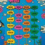 Hoy: Music Wins Festival 2025. Line up, horarios, escenarios, entradas, cómo llegar y más