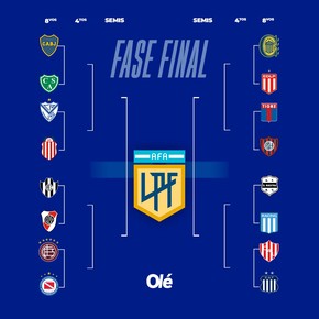 la-lucha-en-la-zona-b-rosario-central-primero-cinco-clasificados-lanus-segundo-y-river-complicado-1 La lucha en la Zona B: Rosario Central primero, cinco clasificados, Lanús segundo y River complicado