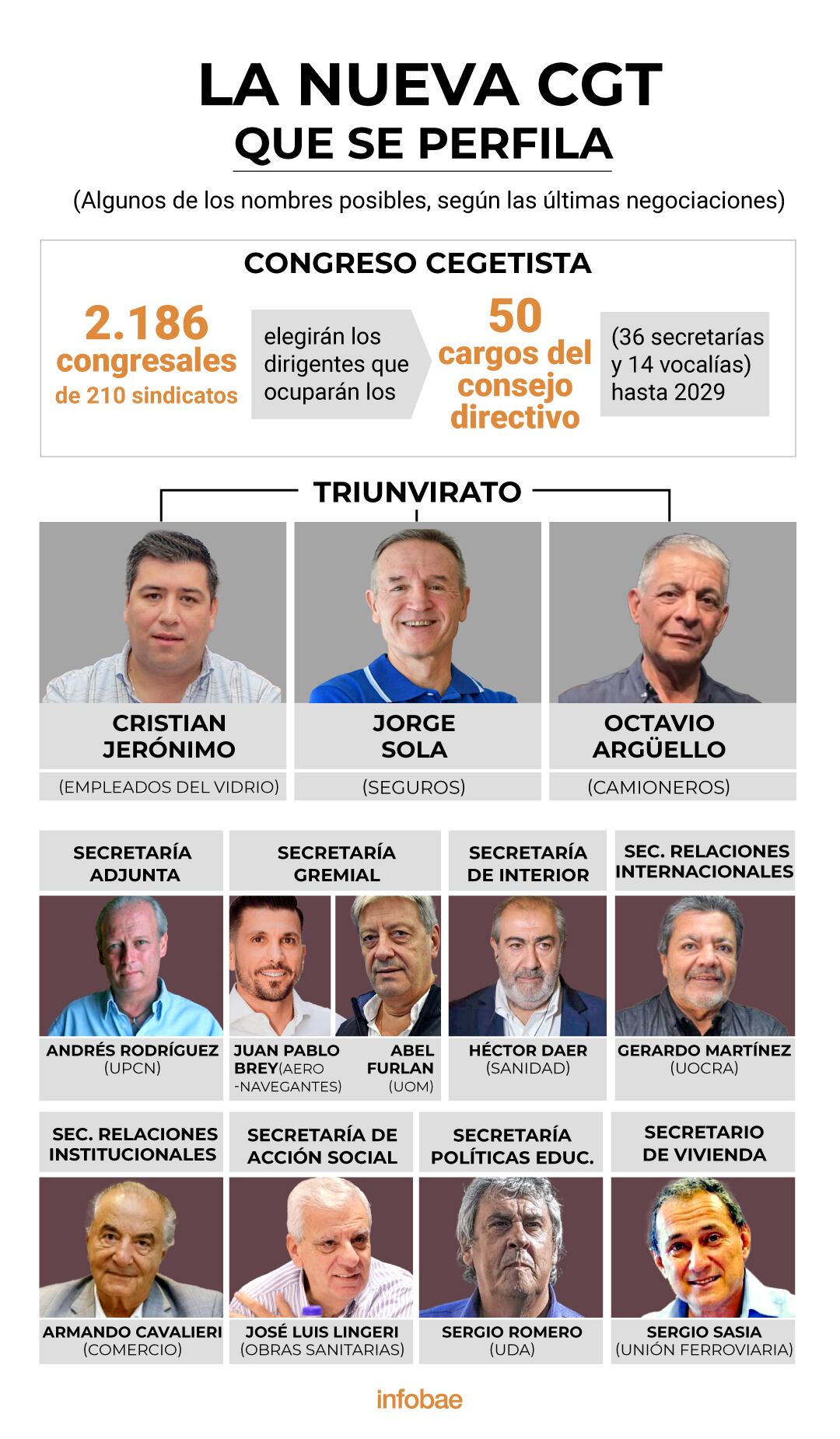 la-nueva-cgt-que-se-elegira-hoy-tendra-pocos-signos-de-renovacion-y-el-desafio-de-frenar-la-reforma-laboral-del-gobierno La nueva CGT que se elegirá hoy tendrá pocos signos de renovación y el desafío de frenar la reforma laboral del Gobierno