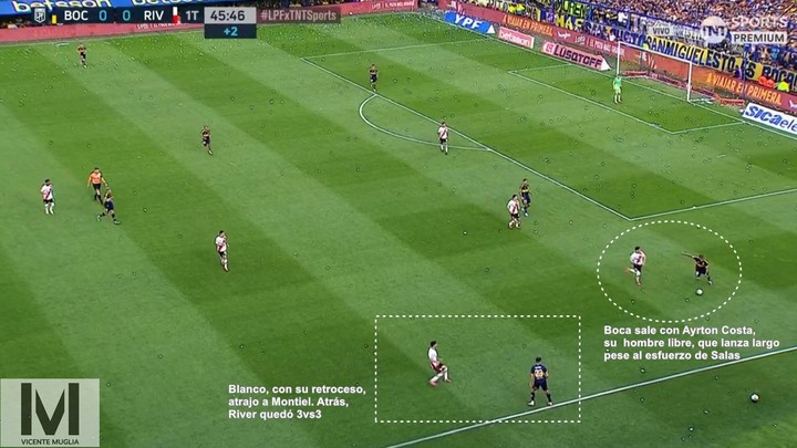 las-claves-tacticas-en-los-goles-de-boca-a-river-1 Las claves tácticas en los goles de Boca a River