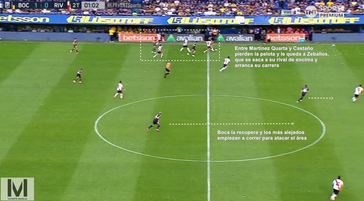 las-claves-tacticas-en-los-goles-de-boca-a-river-3 Las claves tácticas en los goles de Boca a River