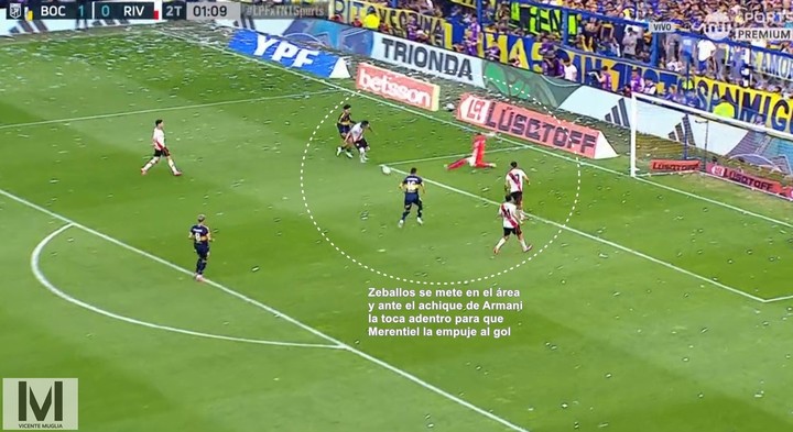 las-claves-tacticas-en-los-goles-de-boca-a-river-5 Las claves tácticas en los goles de Boca a River