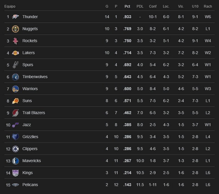 lebron-james-hablo-sobre-su-recuperacion-y-le-dejo-la-puerta-abierta-a-una-posible-vuelta-a-las-canchas-durante-la-noche-de-este-martes-2 LeBron James habló sobre su recuperación y le dejó la puerta abierta a una posible vuelta a las canchas durante la noche de este martes