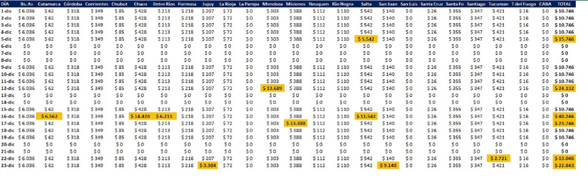 milei-arranca-la-campana-permanente-con-el-holgado-triunfo-del-presupuesto-como-punto-de-apoyo-4 Milei arranca la campaña permanente con el holgado triunfo del Presupuesto como punto de apoyo