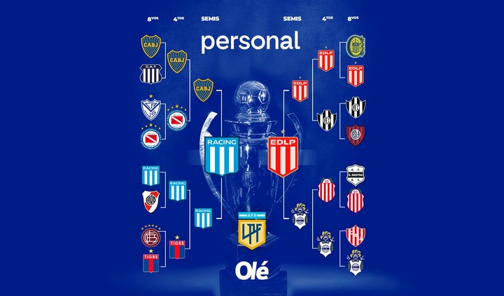 quien-lidera-el-historial-entre-racing-y-estudiantes-los-finalistas-del-clausura-2025-3 Quién lidera el historial entre Racing y Estudiantes, los finalistas del Clausura 2025