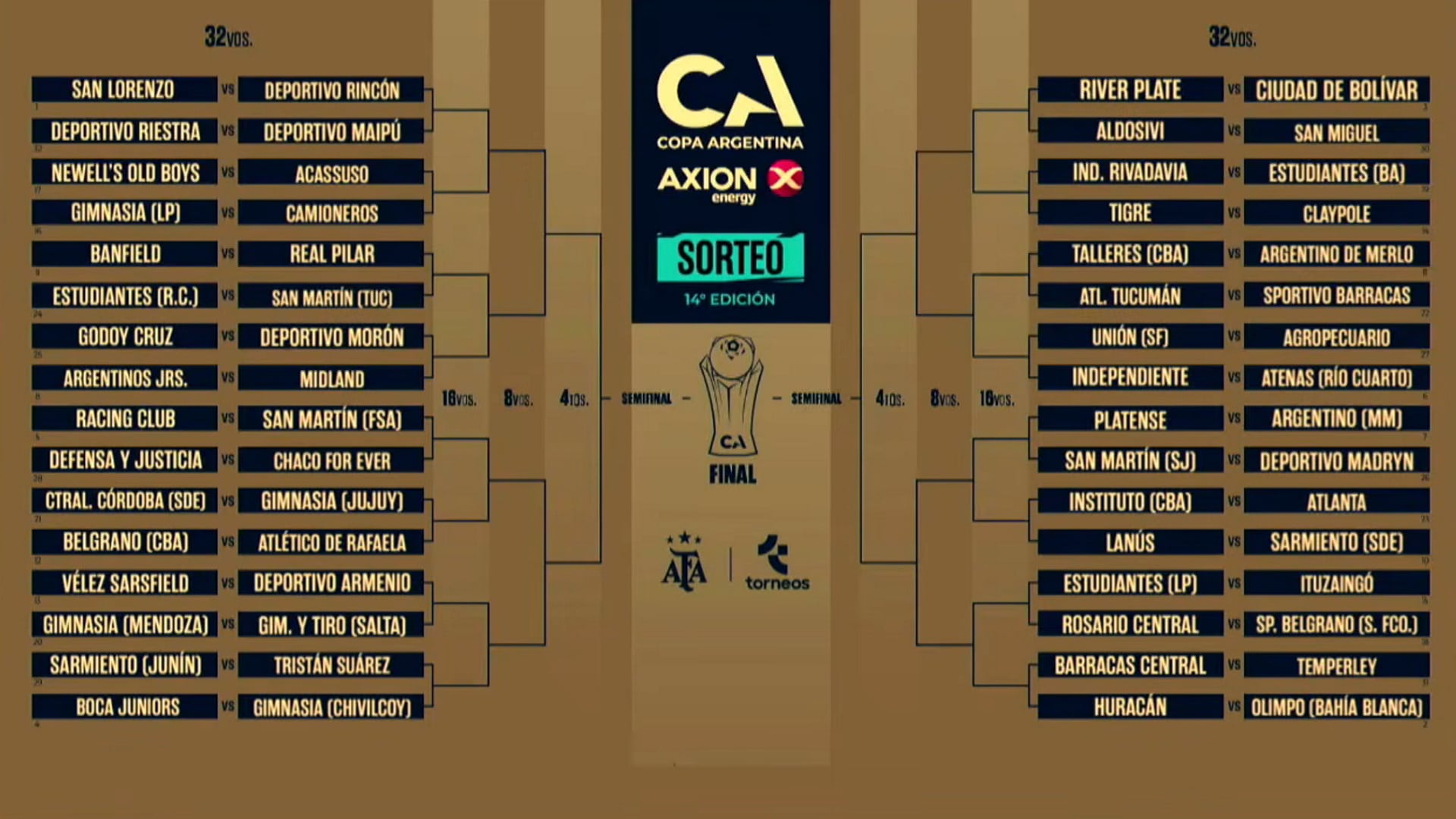 Así quedó el cuadro de cruces de la Copa Argentina 2026