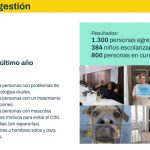 Creció la cantidad de personas en situación de calle en CABA: un censo alertó por adicciones y salud mental