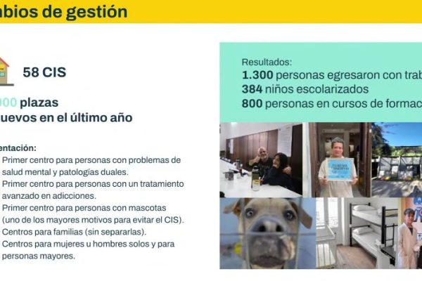 Creció la cantidad de personas en situación de calle en CABA: un censo alertó por adicciones y salud mental