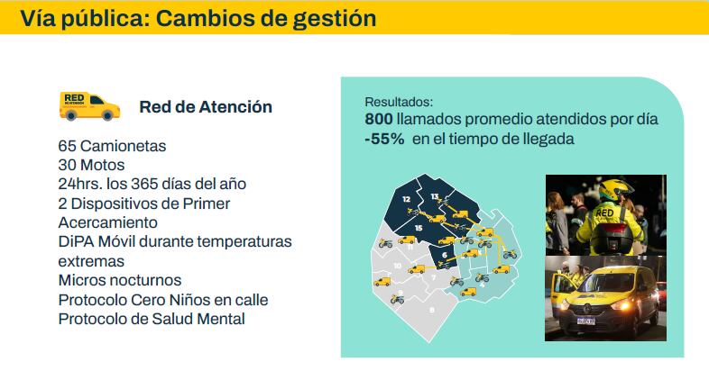 La red de dispositivos incorporó una segmentación específica para salud mental adicciones familias personas mayores y personas con mascotas
(GCBA)