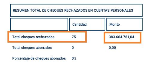 Los cheques rechazados de la testaferro