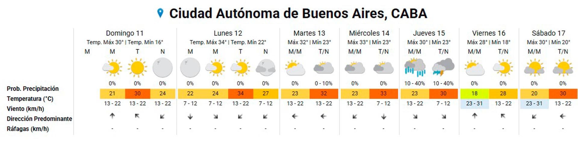 El pronóstico extendido para el AMBA
