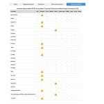 Jornada calurosa en CABA y alerta por tormentas en 14 provincias: el pronóstico del tiempo para este fin de semana