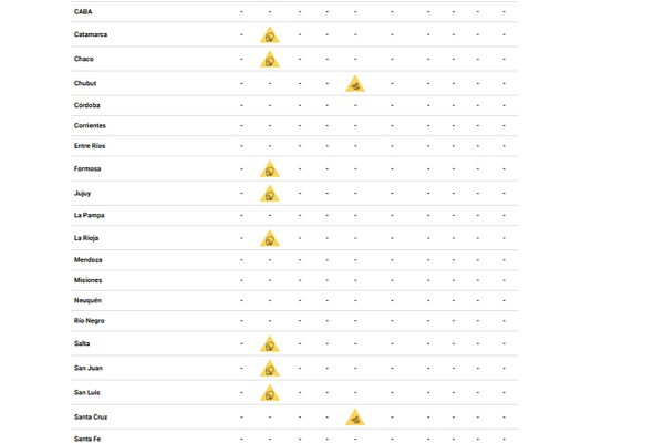 Jornada calurosa en CABA y alerta por tormentas en 14 provincias: el pronóstico del tiempo para este fin de semana
