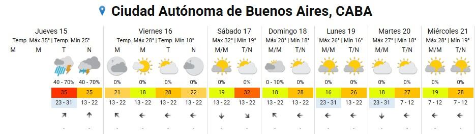 El pronóstico oficial anticipa tormentas aisladas y vientos intensos para la tarde en el AMBA