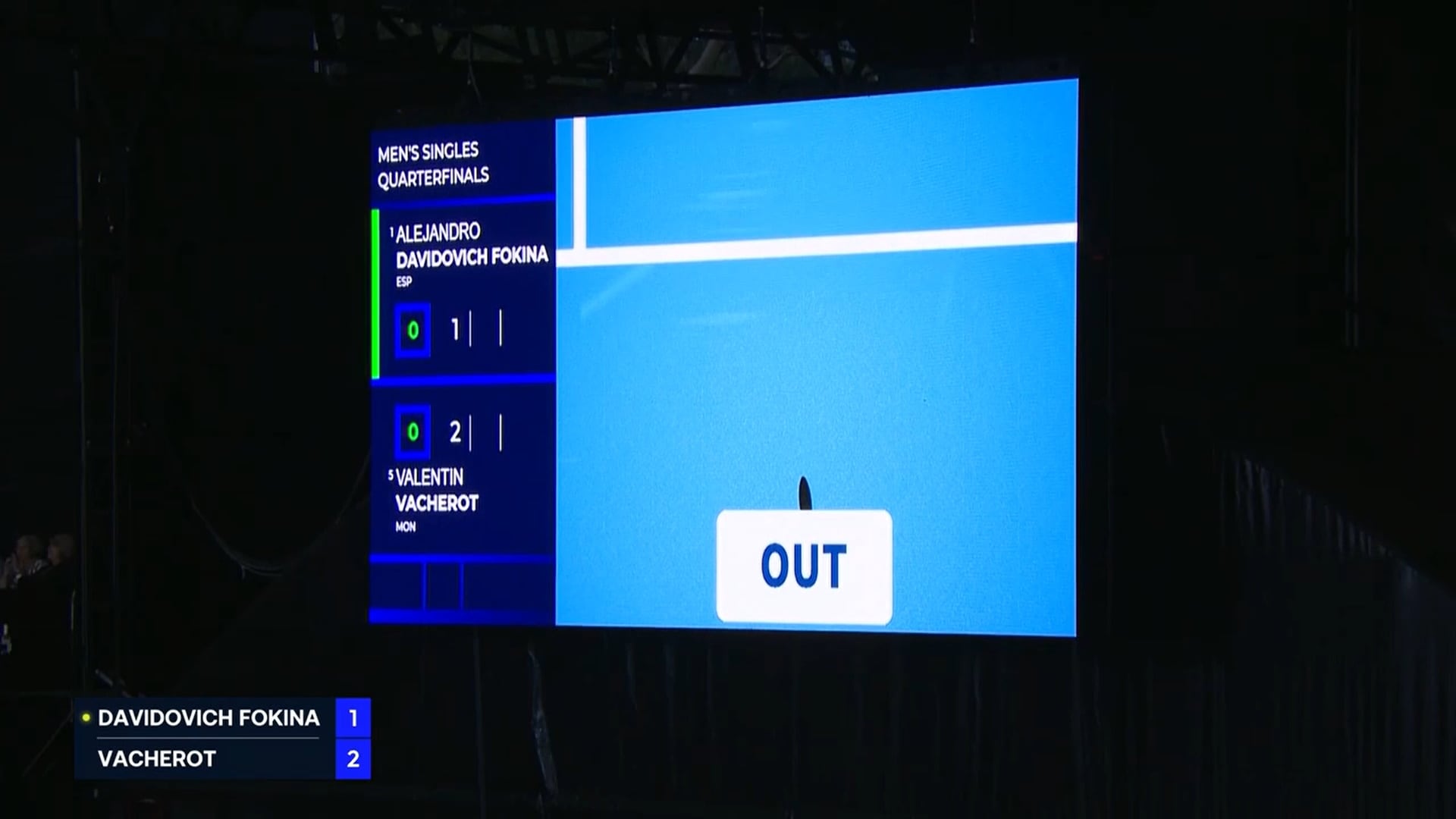 La resolución de la revisión que pidió Davidovich Fokina tras su servicio