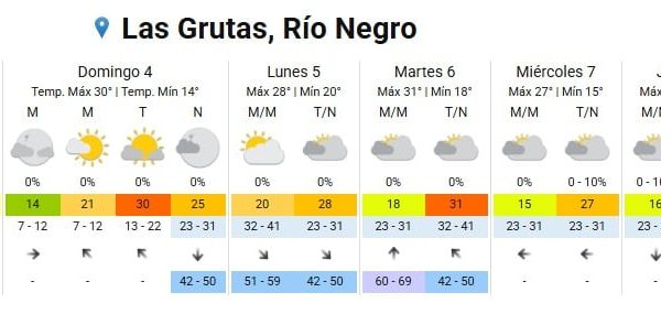 Preocupación en la costa patagónica por mareas extraordinarias en Las Grutas: qué altura alcanzaría la pleamar